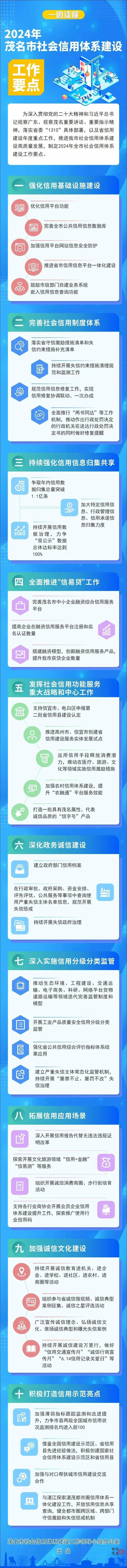 一圖讀懂丨2024年茂名市社會(huì)信用體系建設(shè)工作要點(diǎn).jpg